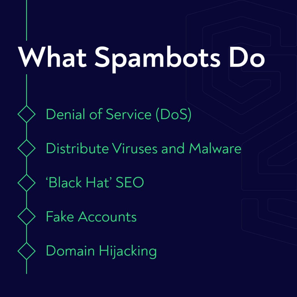 what spambots do