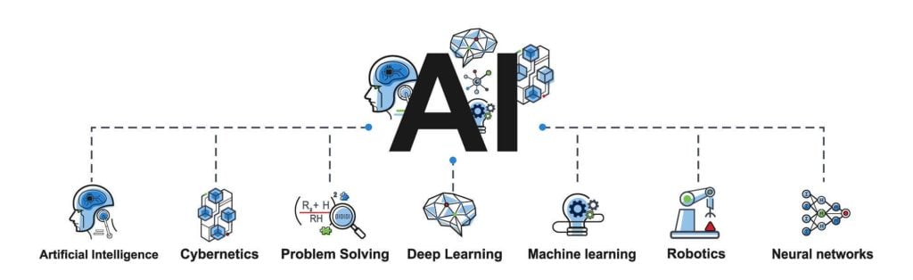 AI and machine learning., the different types