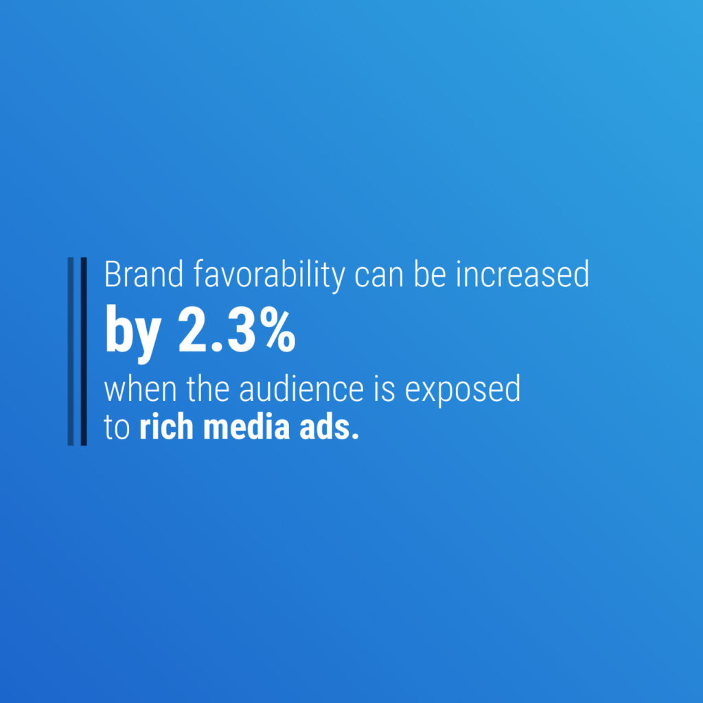 brand favorability