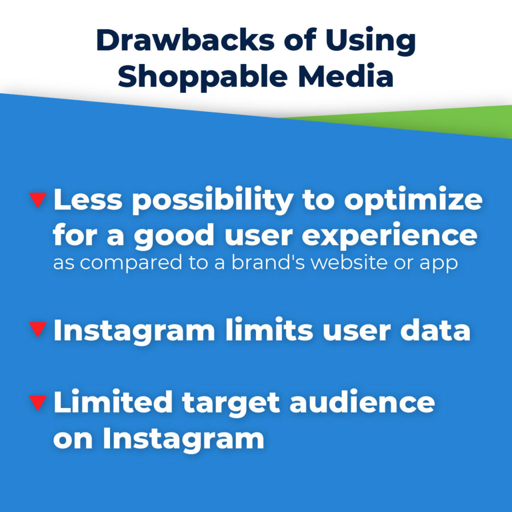 drawbacks of using shoppable media