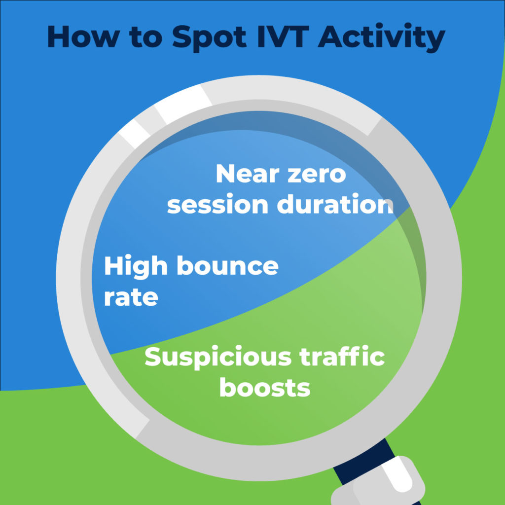 how to spot IVT activity