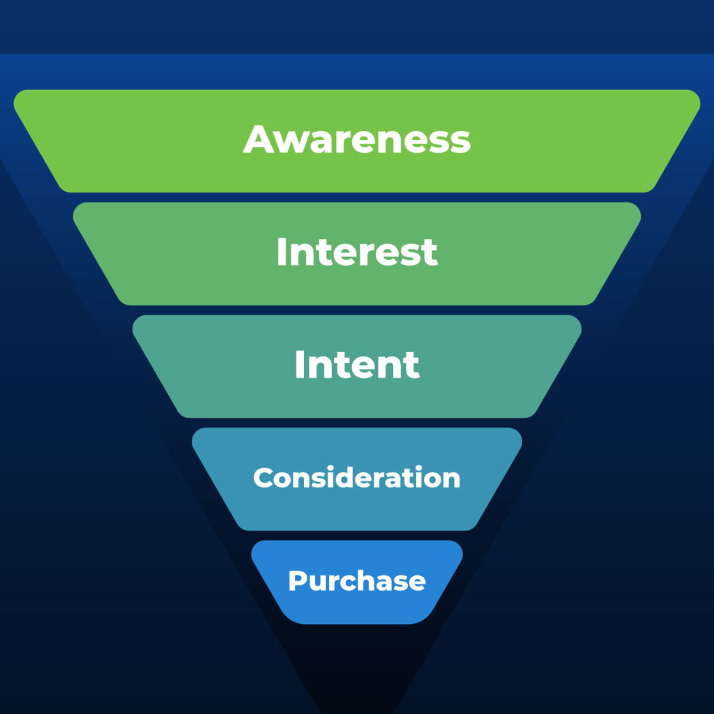 Buyer's journey