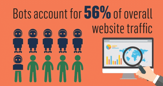 click fraud stats