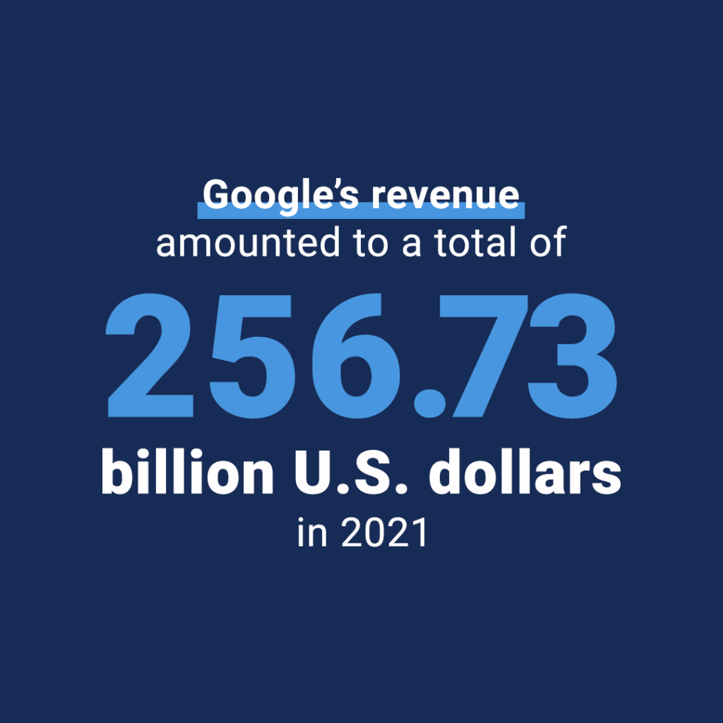 Google revenue 2021