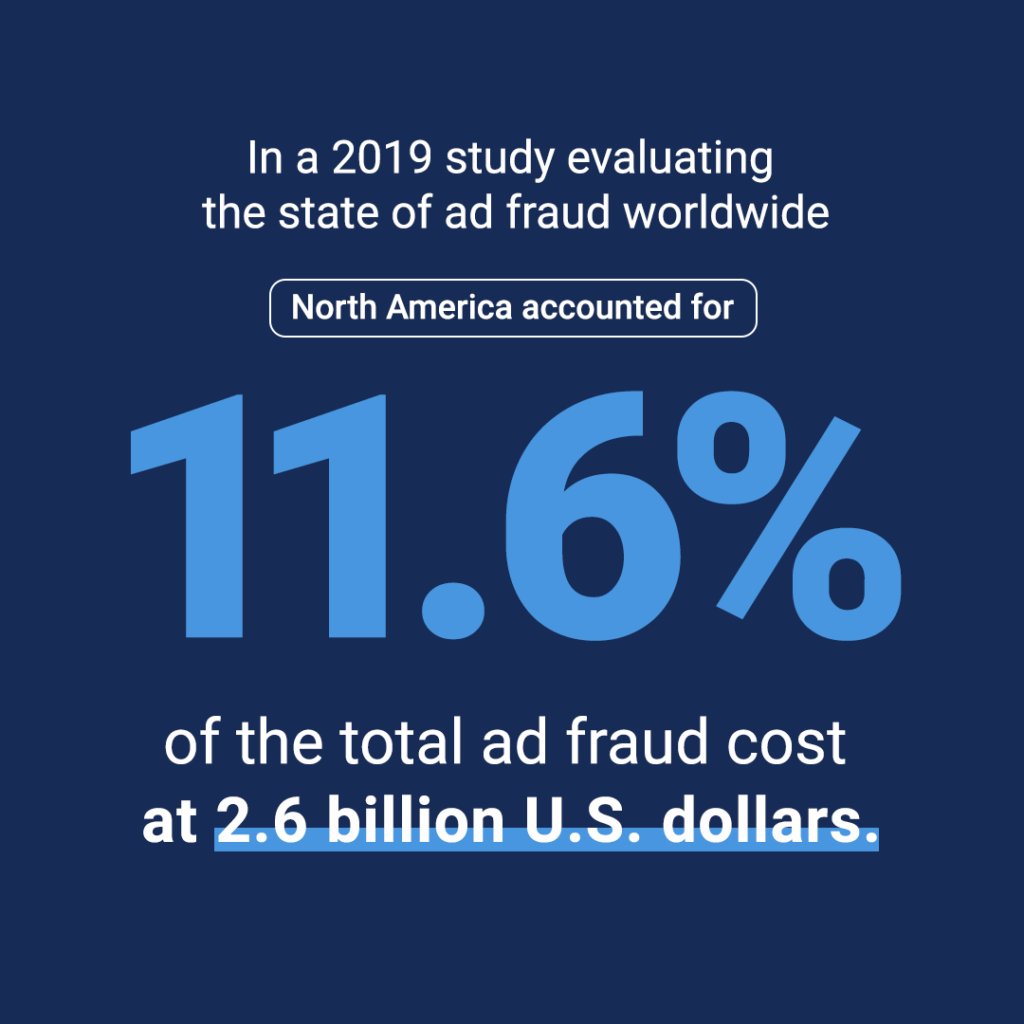 North America ad fraud percentage