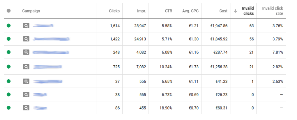 Google ads refund invalid clicks