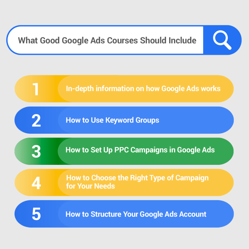 How to select the best Google Ads Courses & Training